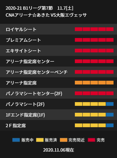 11 7 土 8 日 Vs大阪エヴェッサ チケット販売状況 当日券情報について 秋田ノーザンハピネッツ