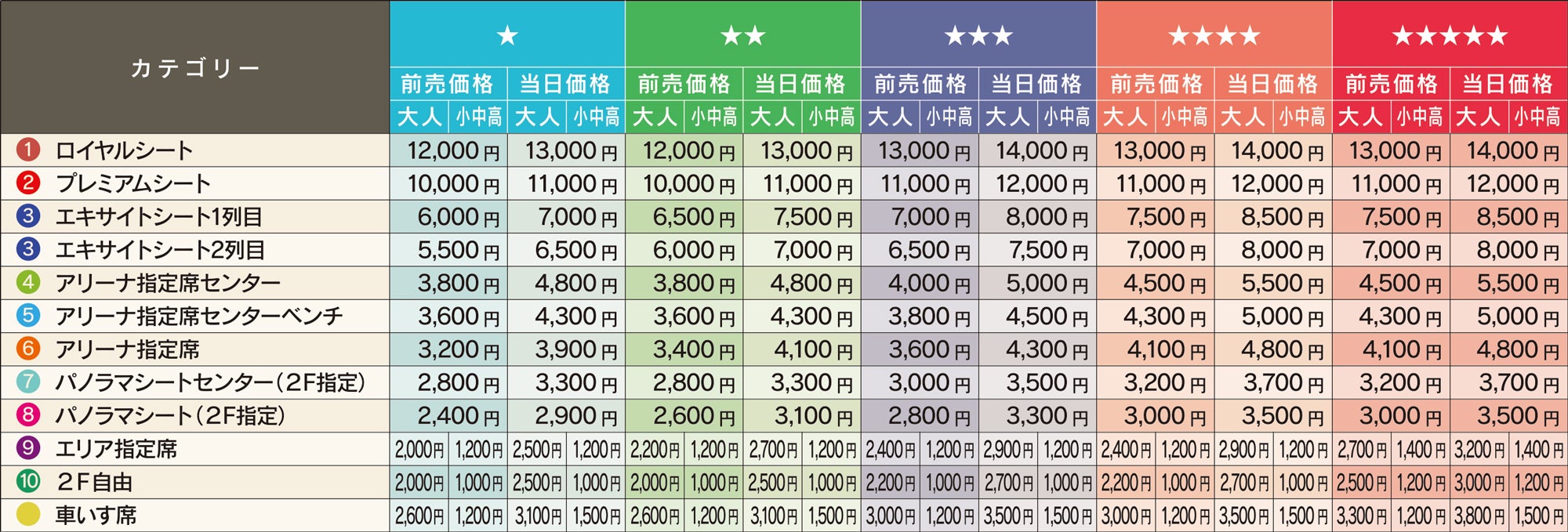 チケット価格
