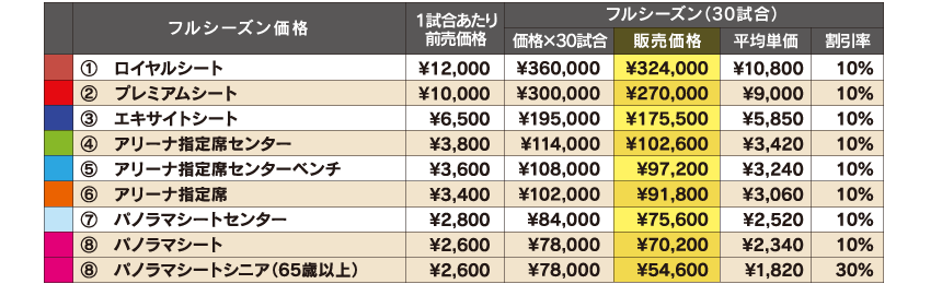 フルシーズン価格表