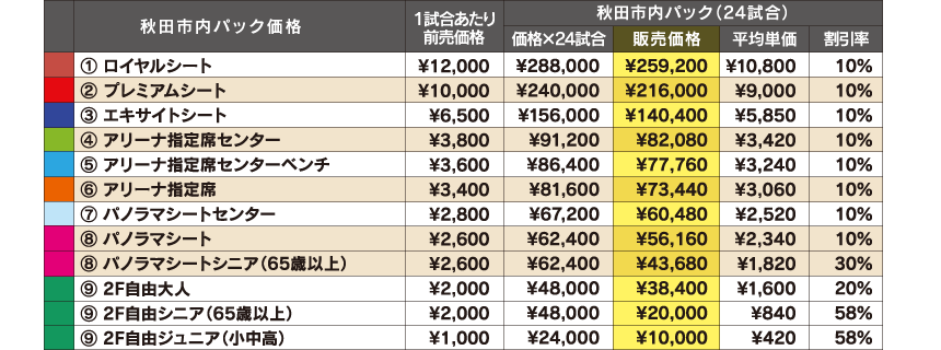 秋田市内パック価格表